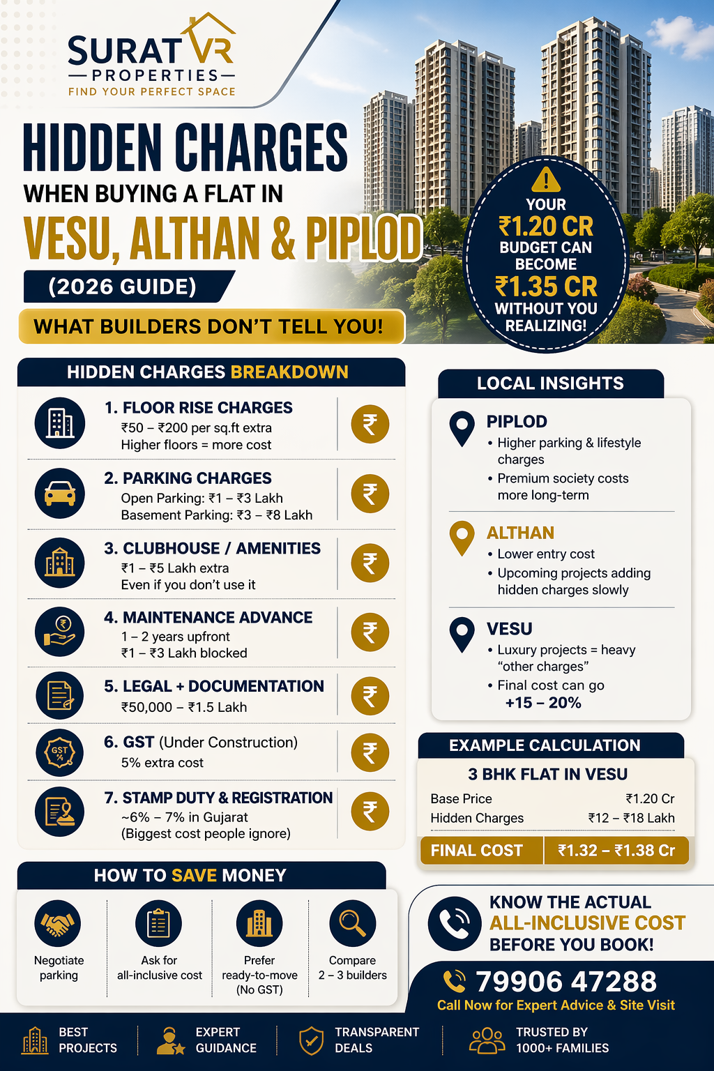 hidden-charges-buying-flat-vesu-althan-piplod-2026