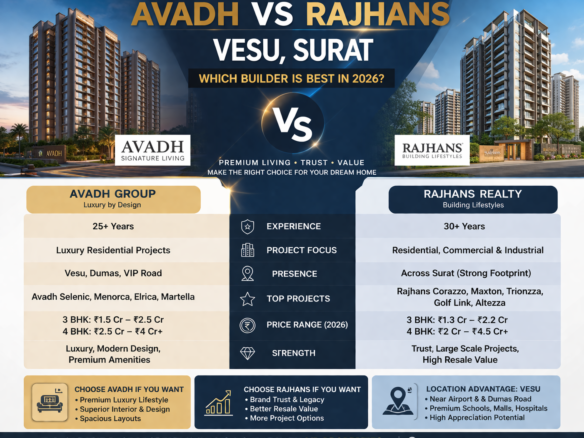 Avadh vs Rajhans