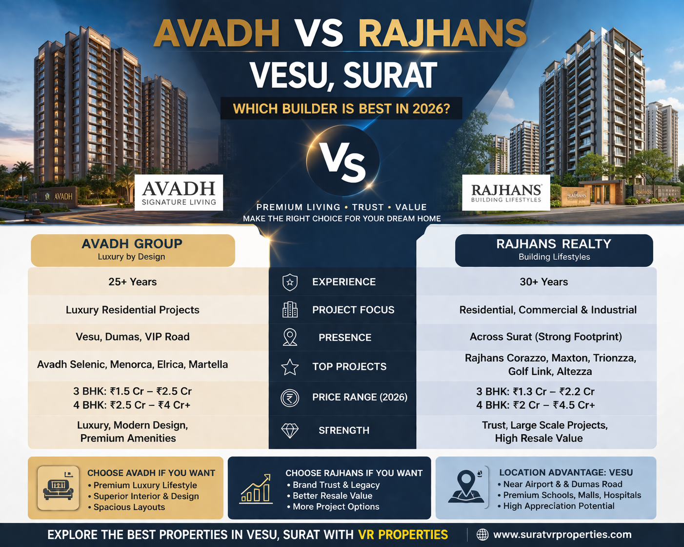 Avadh vs Rajhans