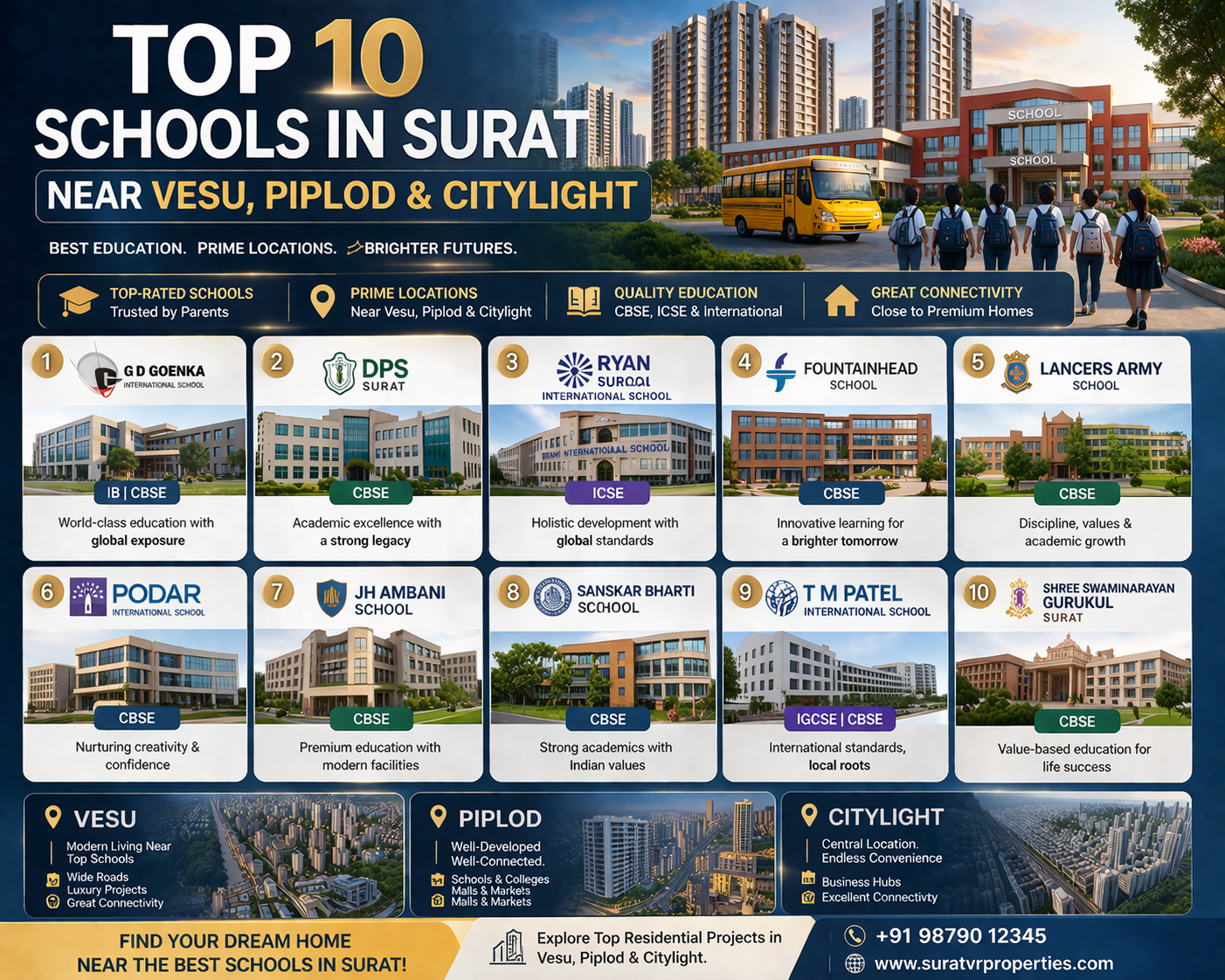 Top 10 Schools in Surat Near Vesu, vip, Piplod & Citylight