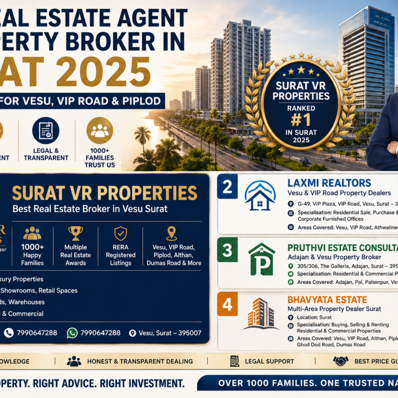 Best Real Estate Agent in Surat 2025 | Top Property Broker in Vesu, VIP Road, Piplod