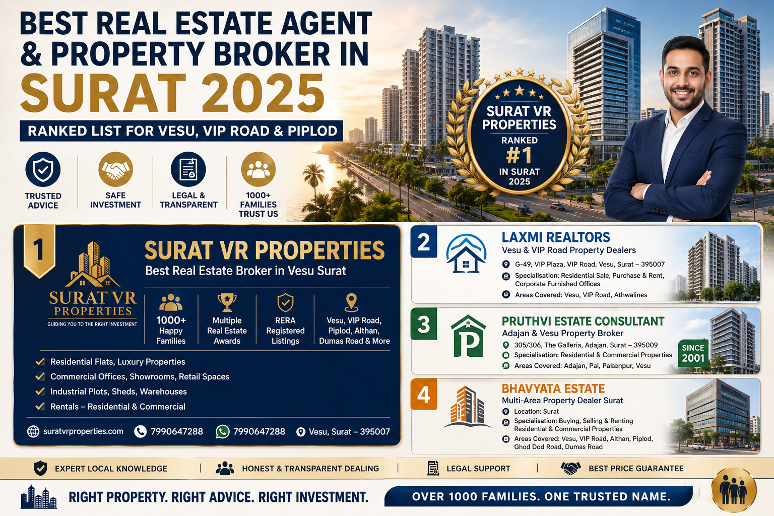 suratvrproperties