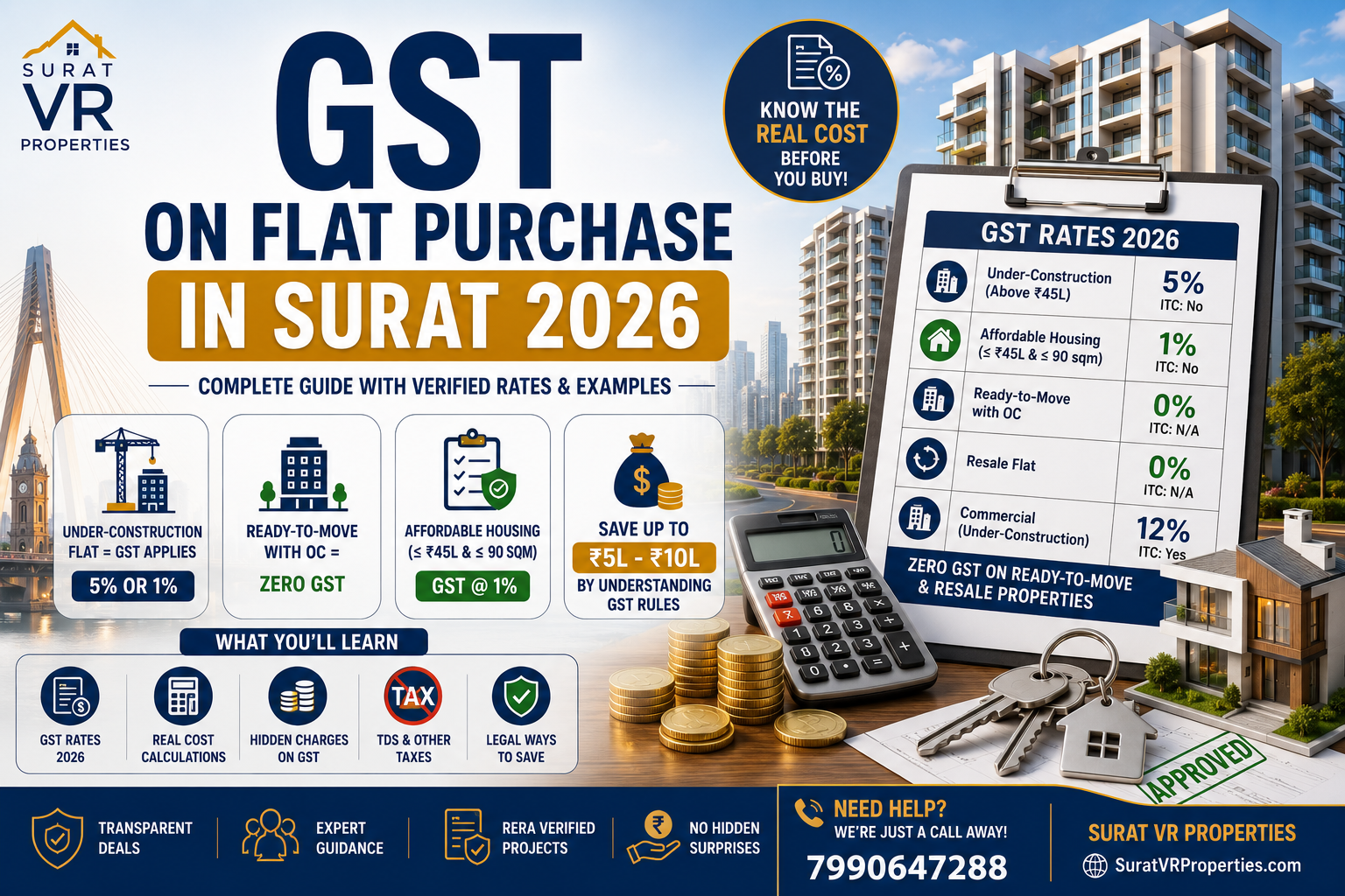 GST calculation example flat purchase Surat Gujarat 2026