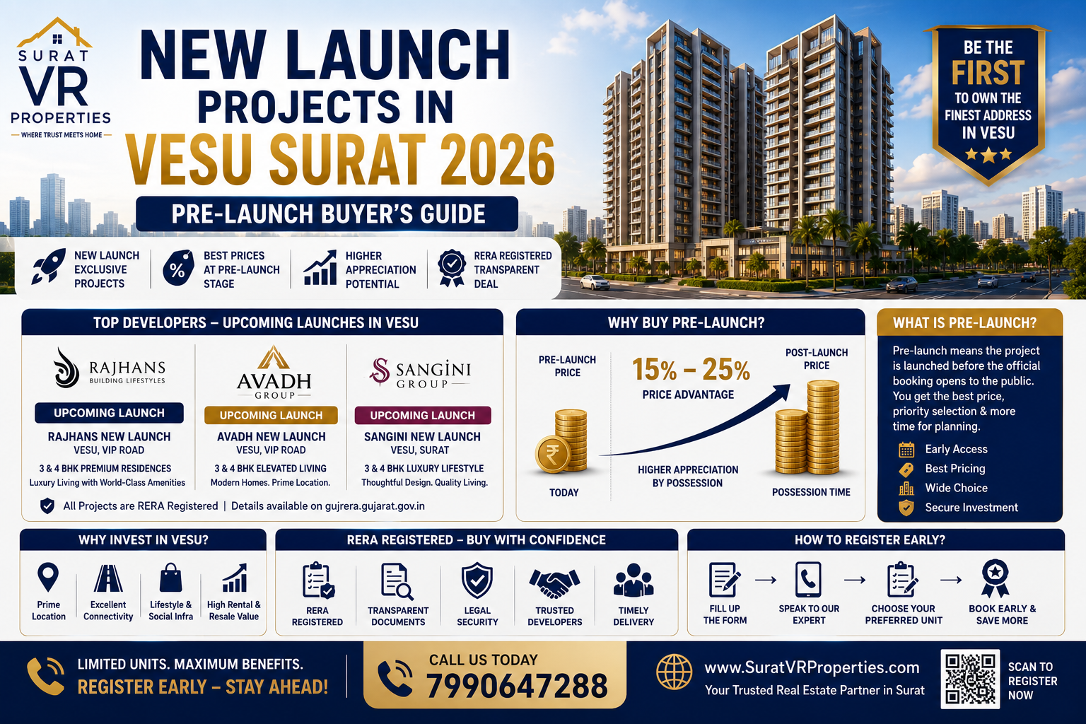 New Launch Projects in Vesu Surat 2026 Pre-Launch Buyer's Guide