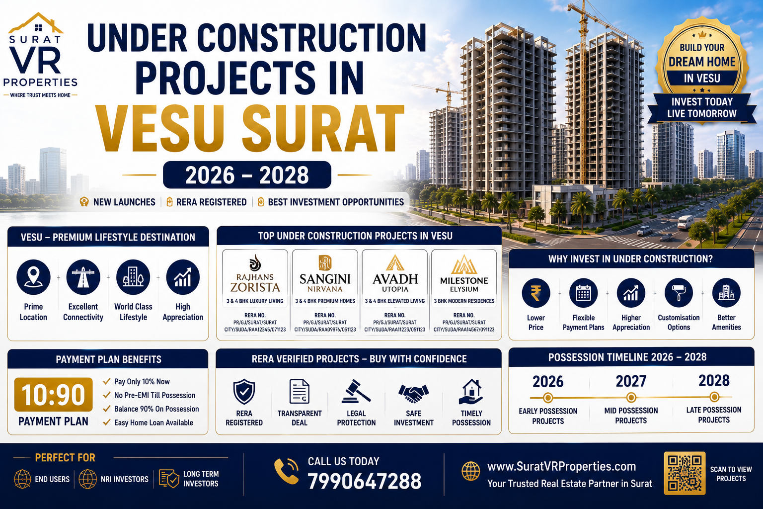Under Construction Projects in Vesu Surat 2026–2028