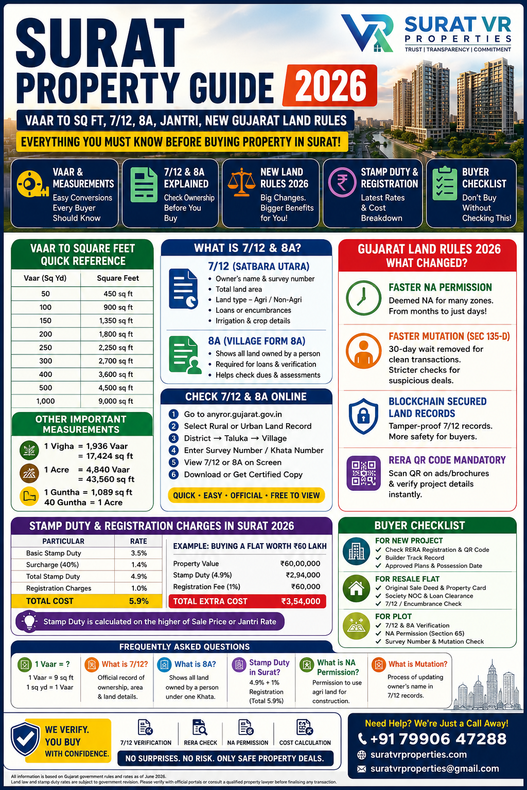 property guide