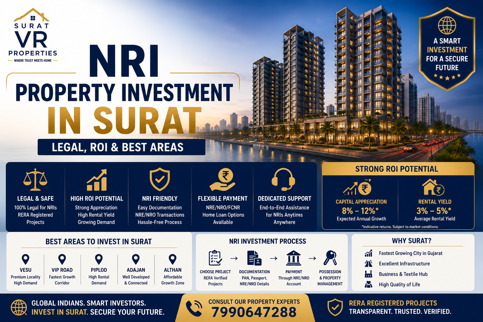 NRI Property Investment in Surat Legal, ROI & Best Areas