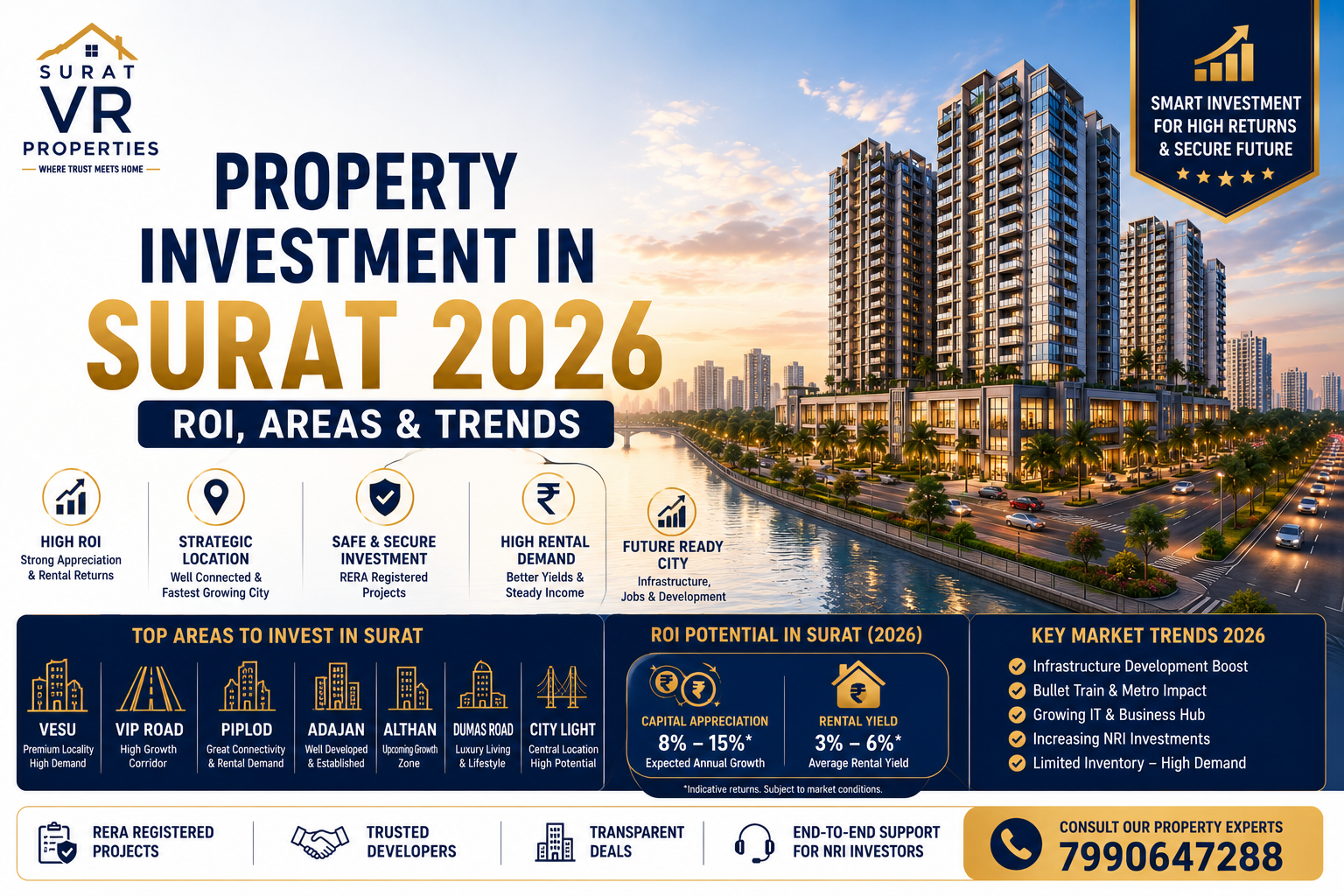 Property Investment in Surat 2026 ROI, Areas & Trends