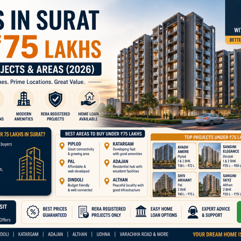Flats in Surat Under ₹75 Lakhs | Best Projects & Areas (2026)