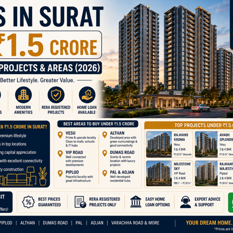 Flats in Surat Under ₹1.5 Crore | Best Value Projects (2026)