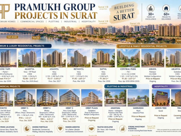 Pramukh Group projects
