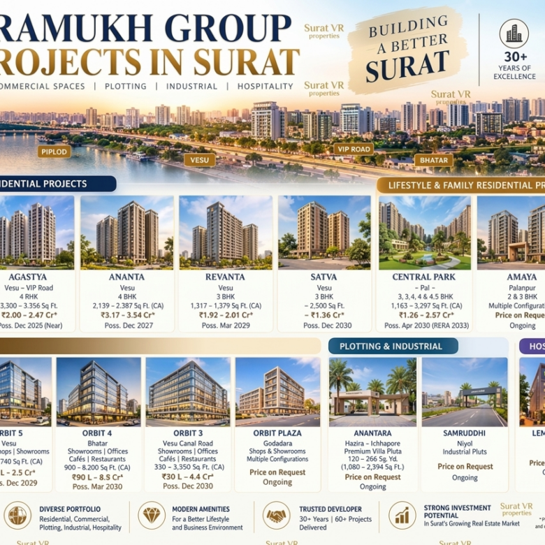 Pramukh Group Projects in Surat | Residential & Commercial Properties