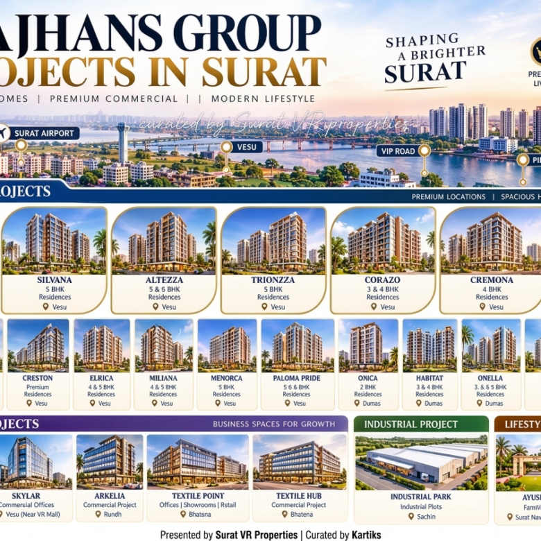 Rajhans Group Projects in Surat 2026 | Residential & Commercial Properties