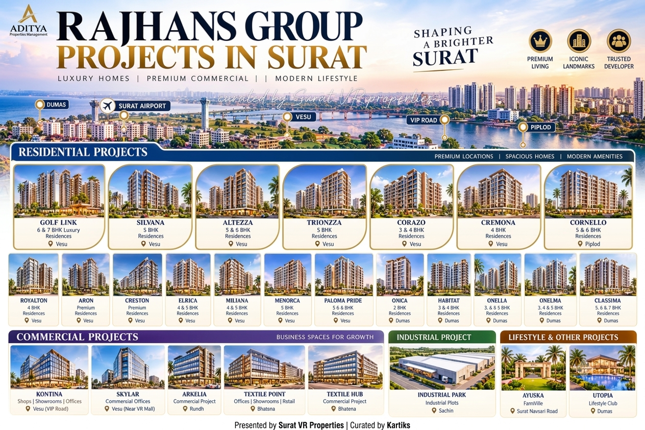 Rajhans Group